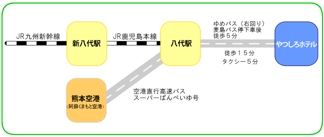 公共交通機関をご利用の方